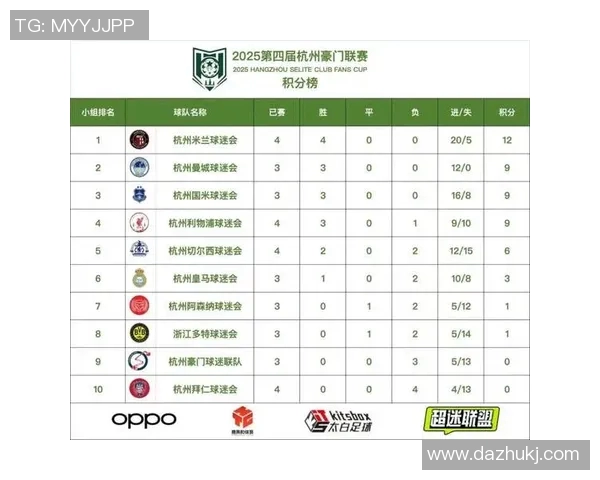 杭州排球队在钻石联赛积分榜上以57分稳居第一名展现强劲实力 杭州排球队在钻石联赛积分榜上以57分稳居第一名展现强劲实力