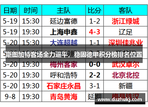 斯图加特客场全力逼平，稳固德甲积分榜排名位置